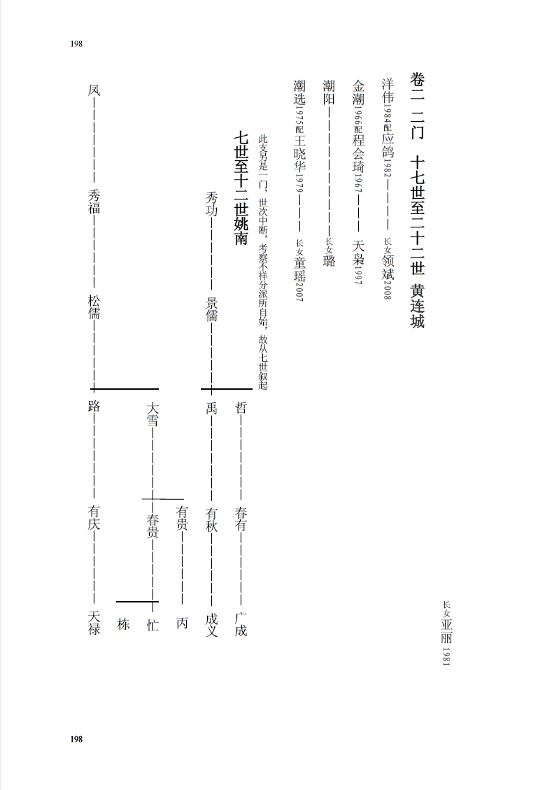 白氏世系图